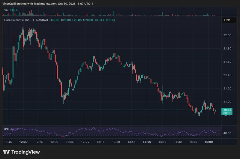 CoreScientific股东未能批准90亿美元CoreWeave收购案