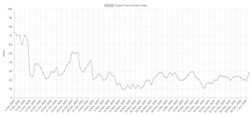 Cryptocurrencies, Bitcoin Price