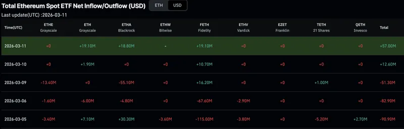 以太坊稀缺性指数转正，ETH/USD价格是否会突破2200美元？