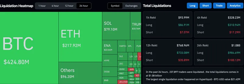 Federal Reserve, China, Bitcoin Price, Economics, Economy, United States, Interest Rate