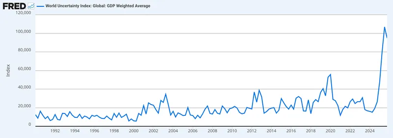 US Government, United States, Bonds, RWA, RWA Tokenization