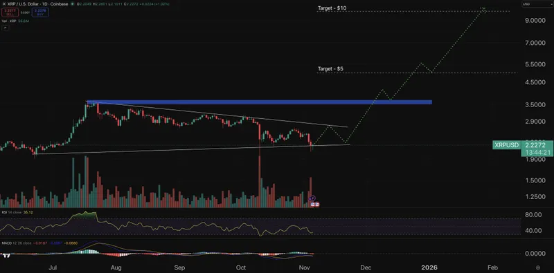 XRP chart - crypto price prediction.