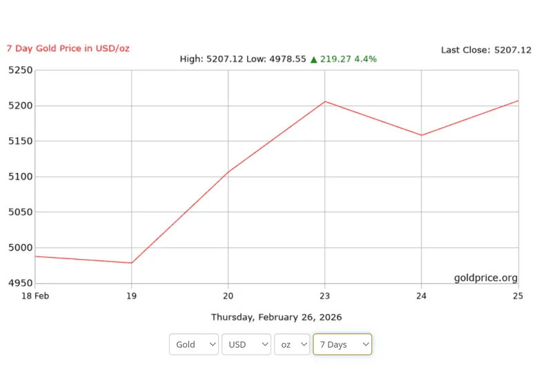 加密货币, Gold, Economy, India, United States, Cryptocurrency Investment