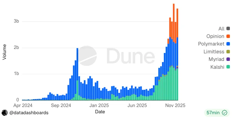 TrustWallet推出预测市场功能，与Myriad合作拓展交易领域