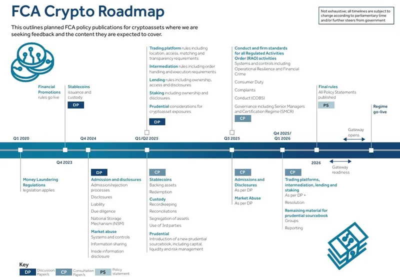 英国FCA与Eunice合作测试加密货币信息披露标准