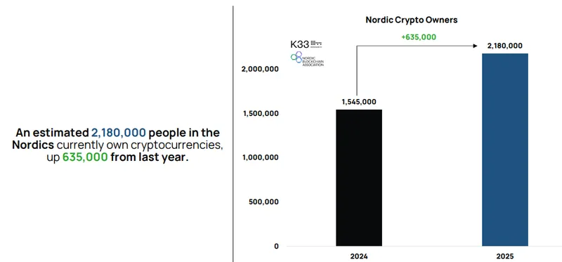 北欧最大银行Nordea将推出比特币ETP，迎合市场需求