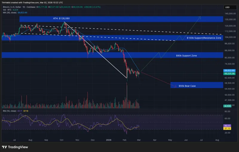 Crypto Price Prediction Today 2 March – XRP, Bitcoin, Ethereum