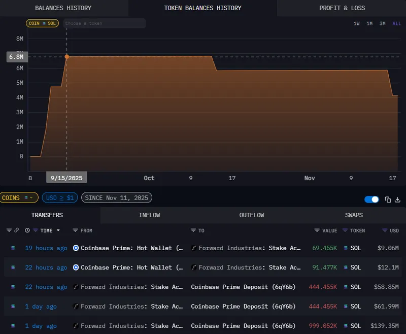 Forward Industries wallet holdings. Source: Arkham Intelligence.
