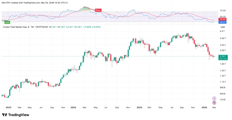 XRP收益风险警示，彼得·希夫讽刺比特币创新，六大宏观事件将影响加密市场