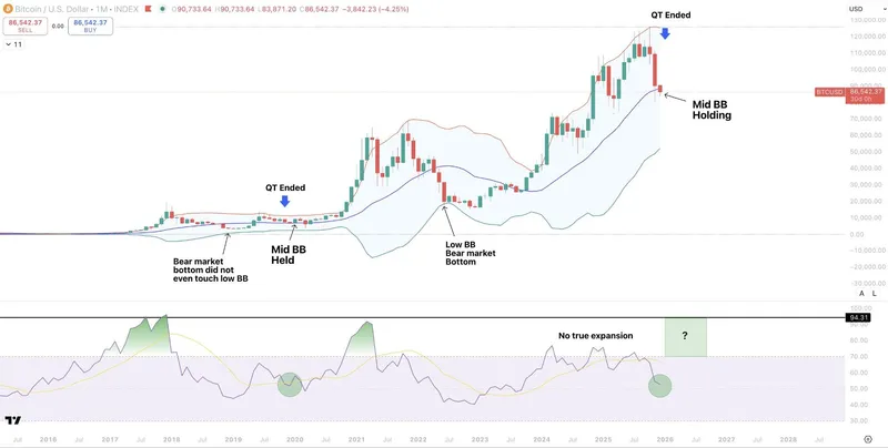 比特币分析：底部支撑在5.5万美元，回调幅度有限