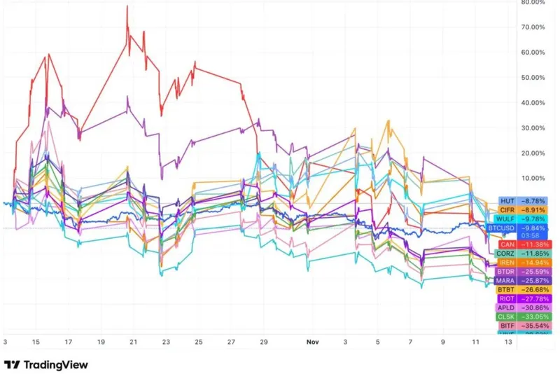 矿业行业面临盈利危机