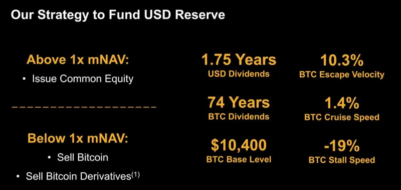 Strategy增持比特币至65万枚，建立14.4亿美元现金储备金