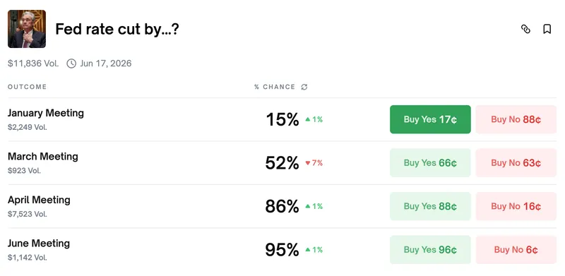 Cryptocurrencies, Federal Reserve, United States