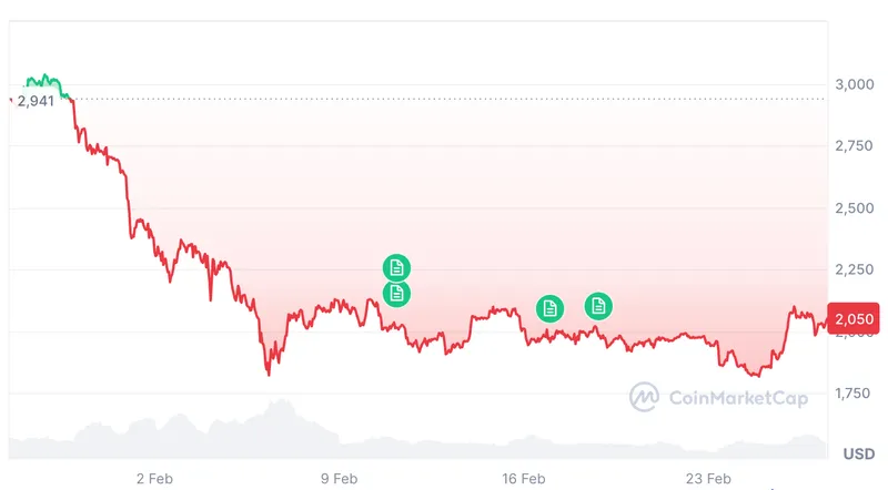 Cryptocurrencies, Adoption