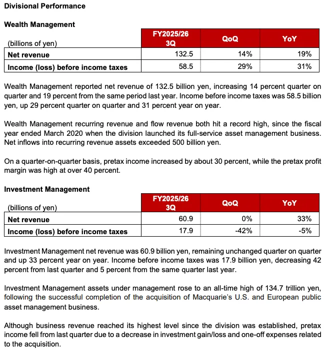 Japan's Nomura Q3 Losses - Excerpt from the Q3 Report