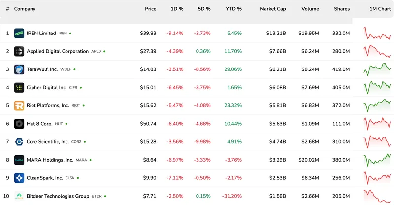 Bitcoin Mining, Morgan Stanley