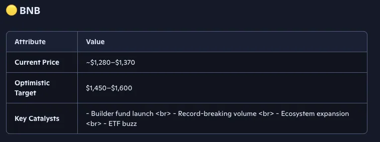 copilot ai predicts bnb