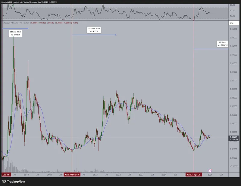 Ethereum, Ethereum Price