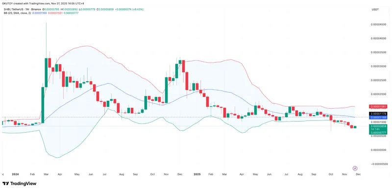 SHIB价格反弹，SpaceX重启比特币交易，Ripple稳定币在阿联酋获重大进展