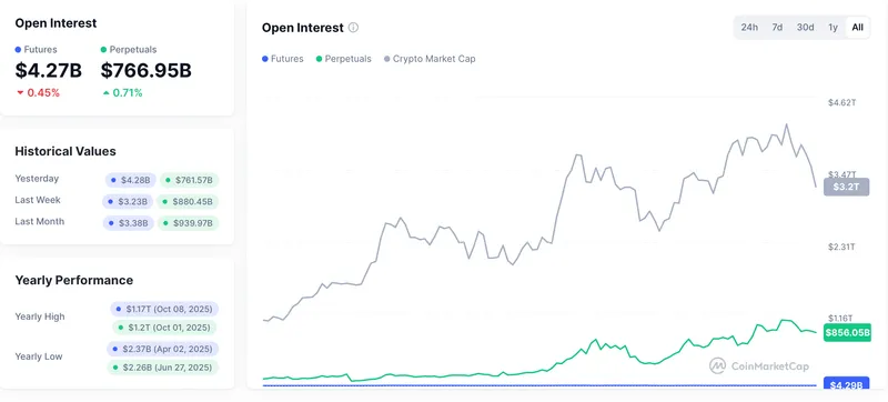 Cboe将于12月推出比特币和以太坊10年期连续期货