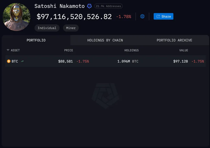 Bitcoin Price, Encryption, Cryptography, Quantum Computing