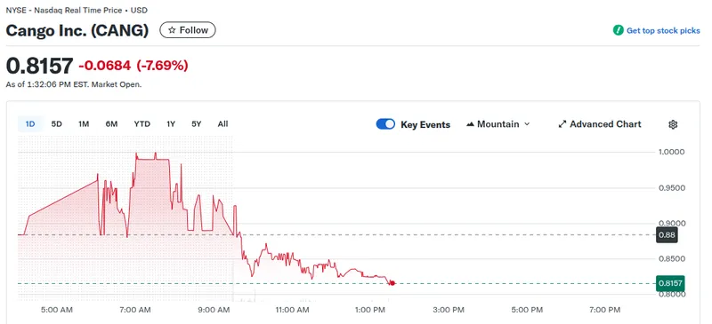 Bitcoin Price, Bitcoin Mining