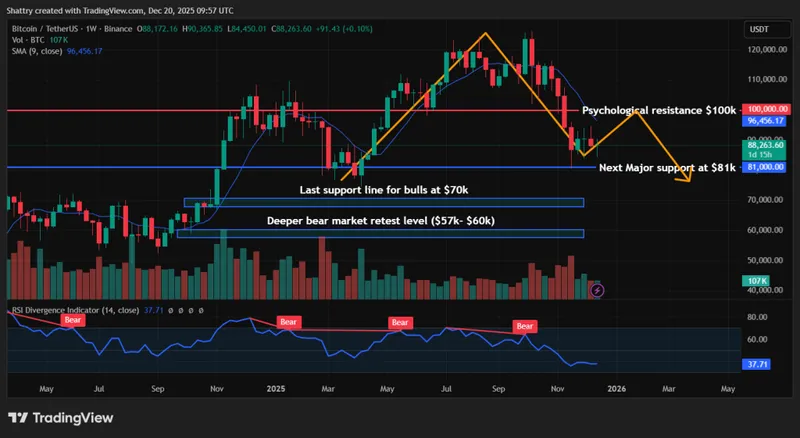 Bitcoin Price Prediction - bitcoin price chart