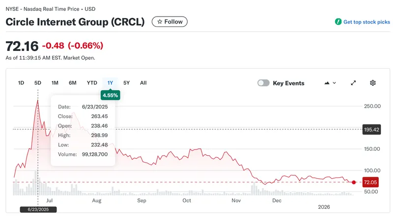 Stripe, Circle, Davos, Tether, Stablecoin
