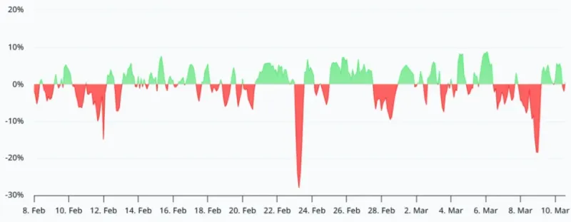 以太坊USD在一夜之间下跌近2%，再次接近2000美元的关键水平，这一重要支撑能否守住？