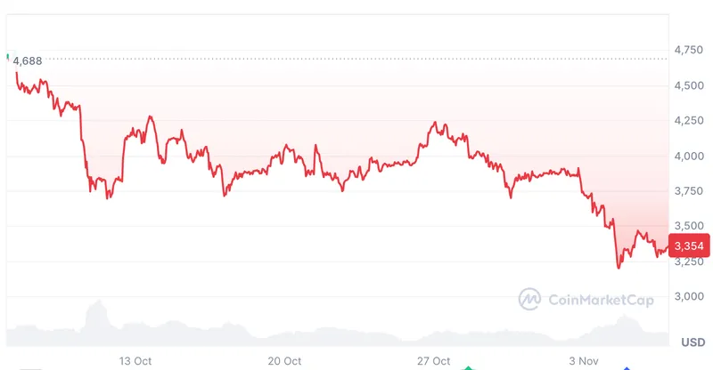 以太坊ETH买入信号显现，年底目标5000美元