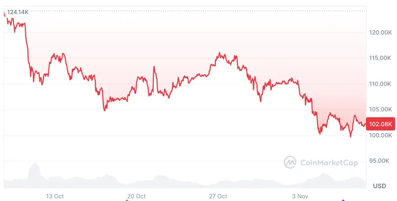 比特币关注度回归前景不明，年底目标降至12万美元