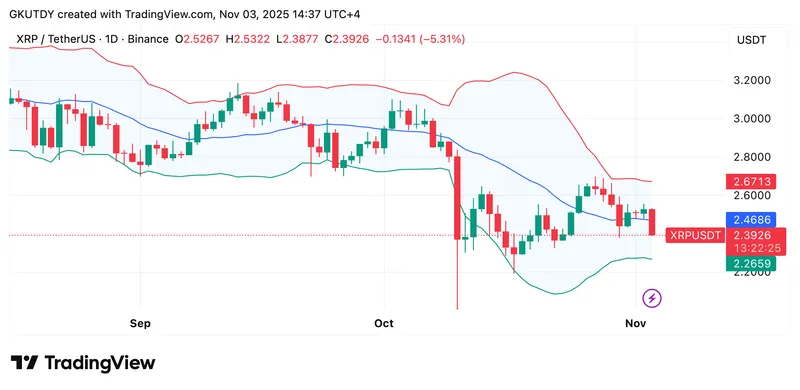 Balancer遭遇1.3亿美元黑客攻击，市场情绪低迷比特币回落至10.7万美元