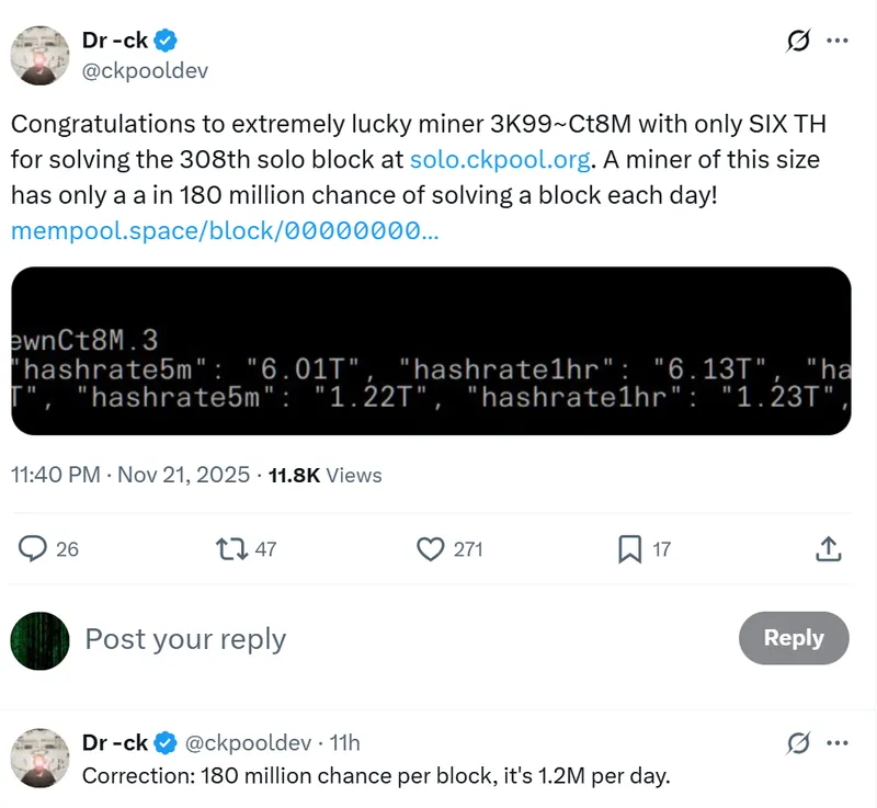 独立比特币矿工以1.2TH/s算力赢得26.6万美元大奖