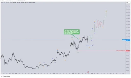 比特币若涨至20万美元或引发历史最大山寨币季