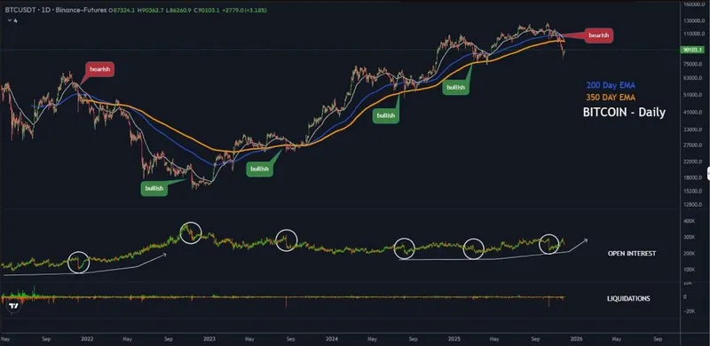 Bitcoin Faces $7.5B Whale Inflow Pressure on Binance — Bear Market Next?