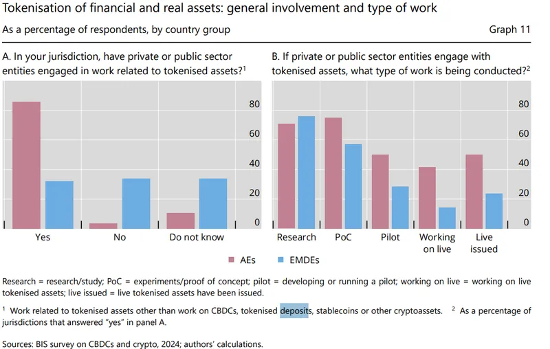 摩根大通与星展银行联手开发跨银行代币化支付系统