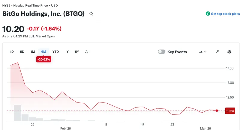 Europe, BitGo, European Union, Deutsche Bank, BBVA, Deutsche Börse, MiCA
