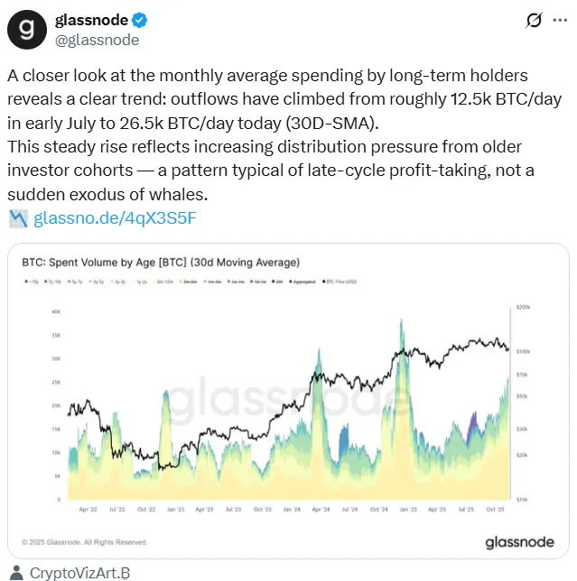 比特币巨鲸抛售正常现象专家称无需恐慌