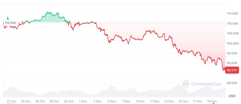 比特币预测：2029年将达20万美元，交易员看涨长期走势