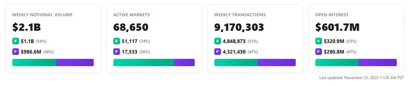 CoinbaseVentures聚焦2026年加密创新：资产交易与DeFi新机遇