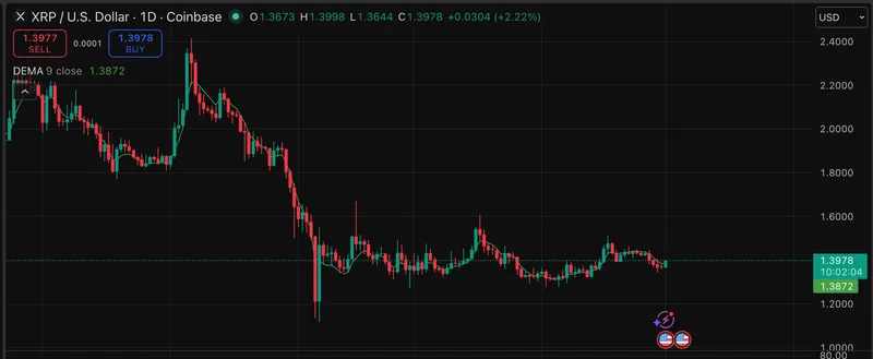 XRP社交情绪达到了两年来的第二高点，那么下周的价格预测如何？
