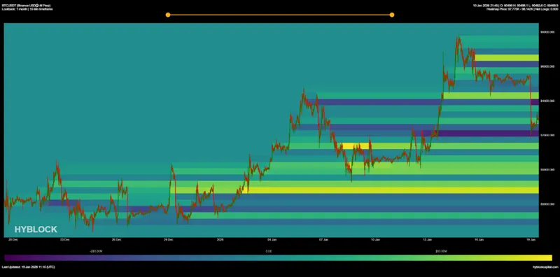比特币新买家 - Hyblock