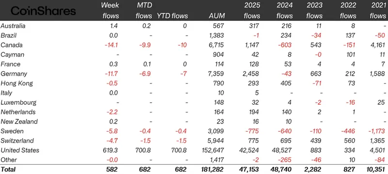 XRP, CoinShares, Ethereum ETF, Bitcoin ETF, ETF