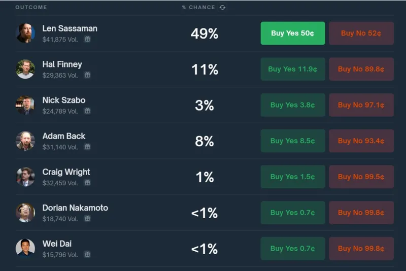 Satoshi Nakamoto, Hal Finney, Bitcoin Adoption