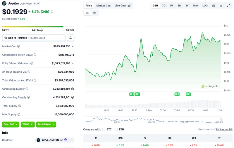 去中心化、风险投资、DeFi、Solana