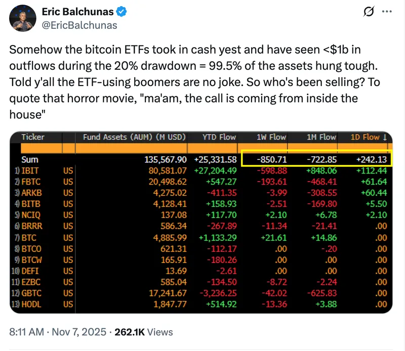 比特币巨鲸抛售40万枚，ETF资金流入显现投资者信心恢复
