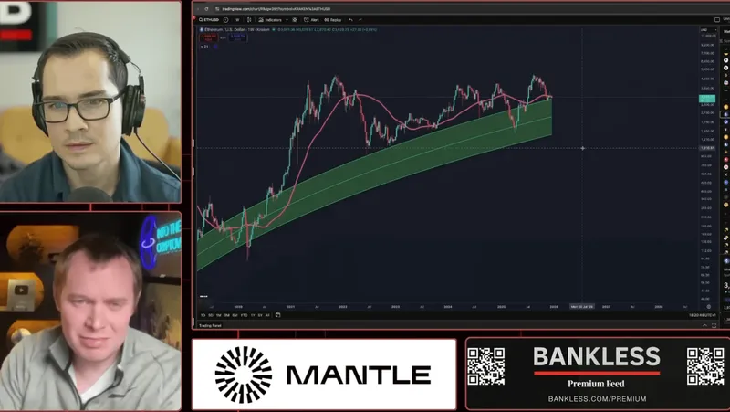 Ethereum, Bitcoin Price, Ether Price