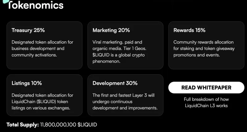 LiquidChain($LIQUID)开启预售：打通比特币、以太坊与索拉纳流动性池