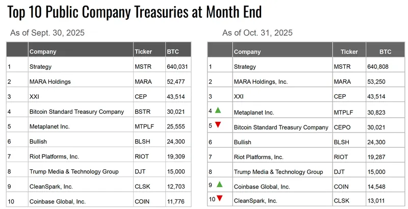 Digital Asset Holdings, MicroStrategy, Bitcoin Adoption