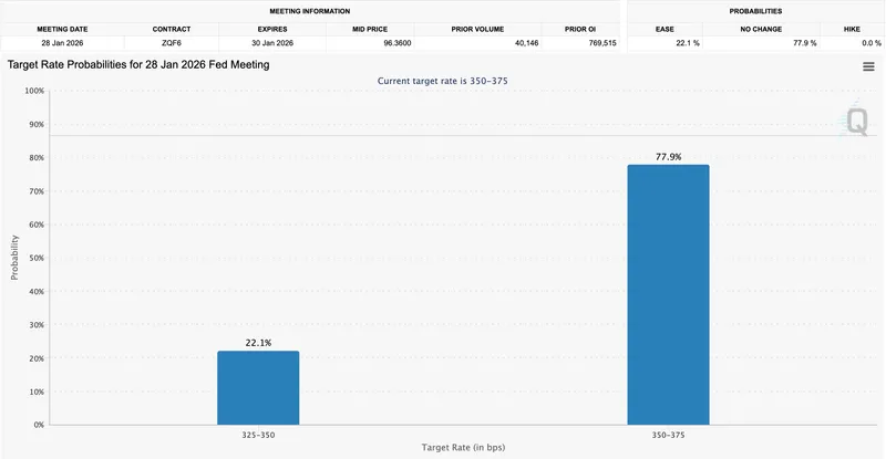 Bitcoin Price, Investments, Price Analysis